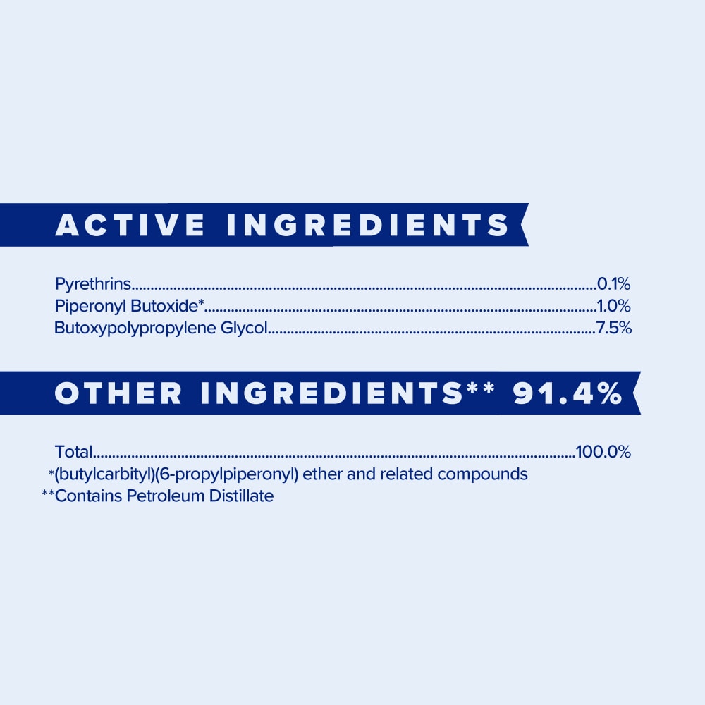 Active and inactive ingredients for farnam bronco gold equine fly spray