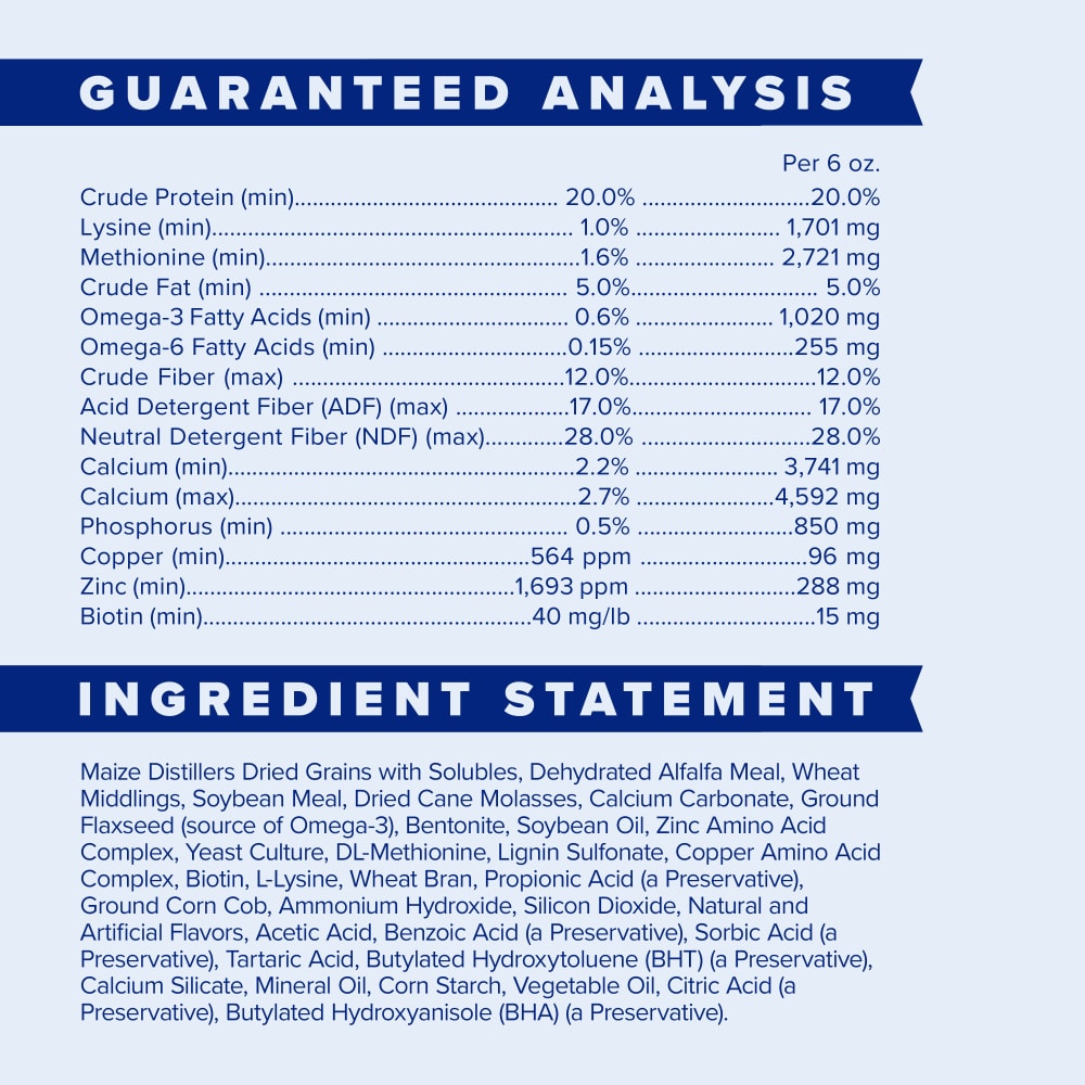 Guaranteed analysis and ingredient list